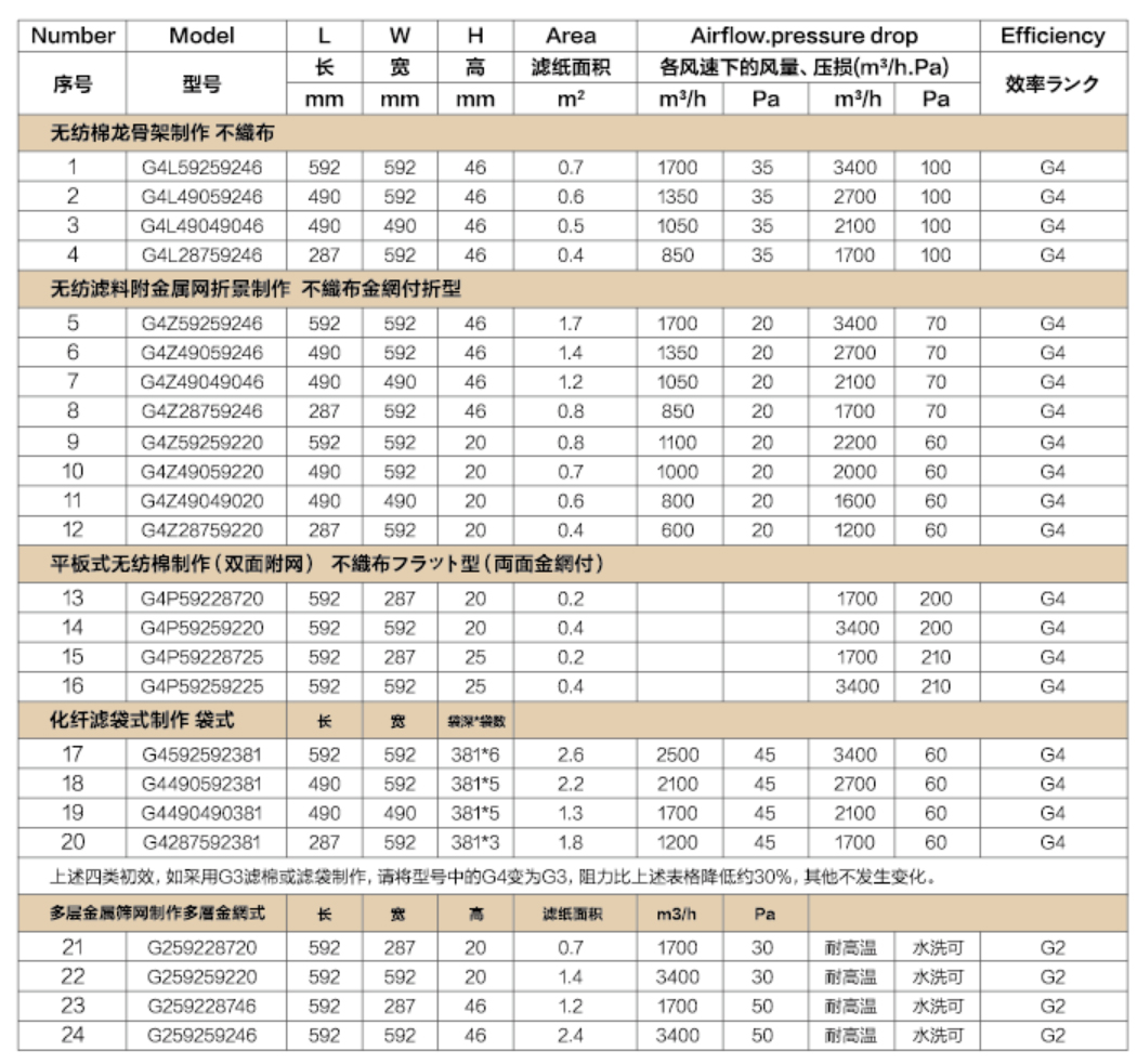 板式過濾器 板式過濾器